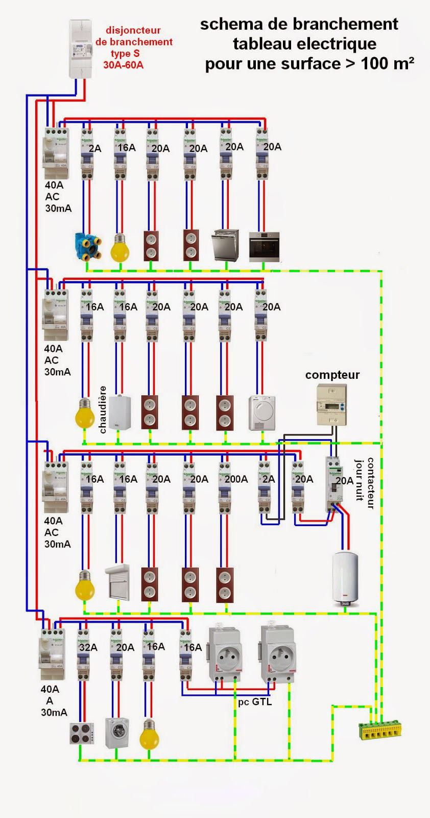 SCHÉMA BRANCHEMENT CÂBLAGE TABLEAU ELECTRIQUE