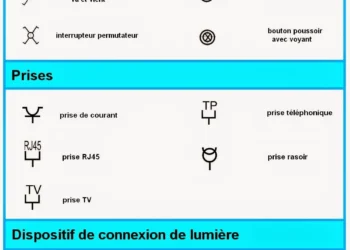 SYMBOLES SCHEMAS ELECTRIQUE MAISON