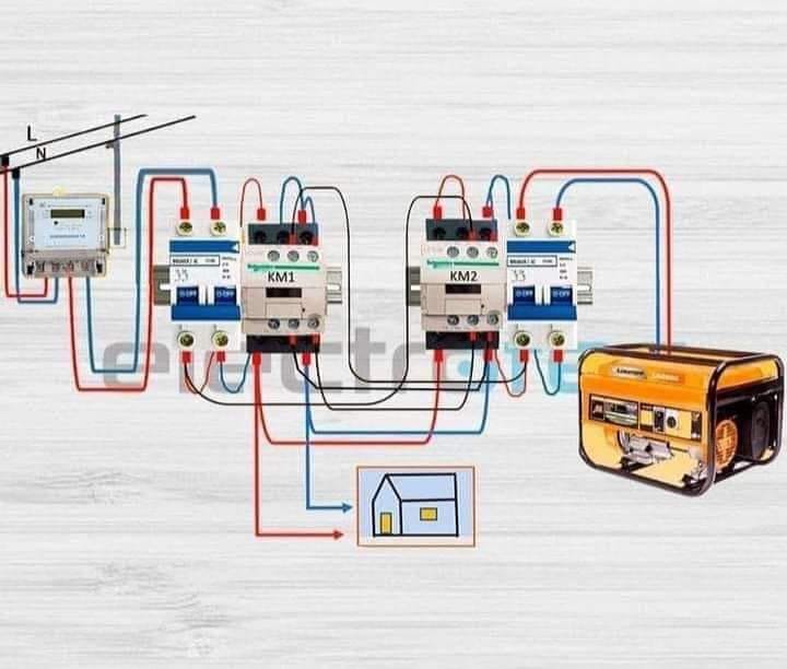 Installation d’une source normale et d’une source sécours
