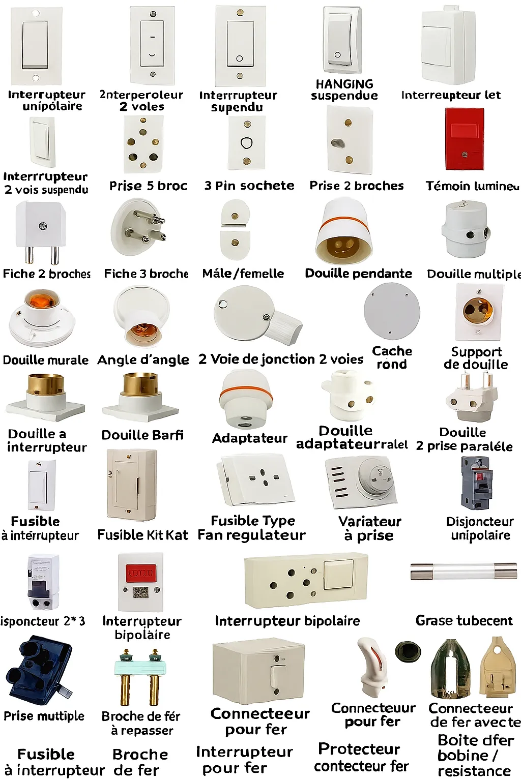 40 composants électriques couramment utilisés dans les installations domestiques 40 composants électriques couramment utilisés dans les installations domestiques